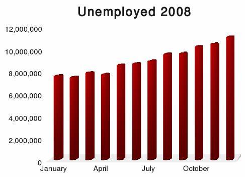 unemployment_2008.jpg