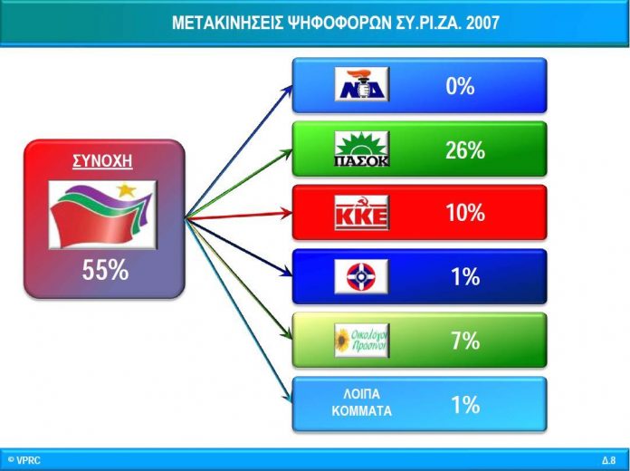 (Πηγή www.vprc.gr)