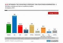 Οι δημοσκοπήσεις και τα καθήκοντα της Αριστεράς varometro_12_2011.jpg
