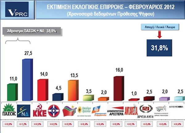 Δημοσκόπηση, Εκλογές, Προεκλογική περίοδος, ΚΚΕ, ΣΥΡΙΖΑ, Αριστερά, ενότητα, συμμαχία, μέτωπο